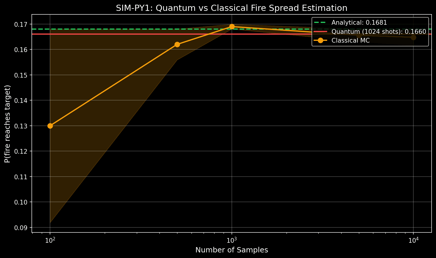 Quantum Amplitude Estimation (QAE)